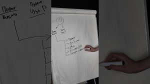ЛЕКЦИЯ 128  РАБОТА С ПРОЕКТОМ
Зачем нужно техническое задание ? (Захаров Сергей)