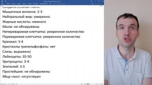 Копрограмма - энтерит и колит - ИвановаАВ 32 года...