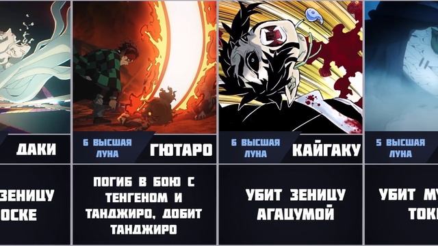 КАК УМЕРЛИ ВСЕ 12 ДЕМОНОВ ЛУНЫ из Клинок рассекающий демонов - смотреть ...