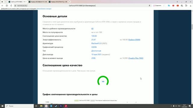Video Card Overview: обзор на RTX 5060