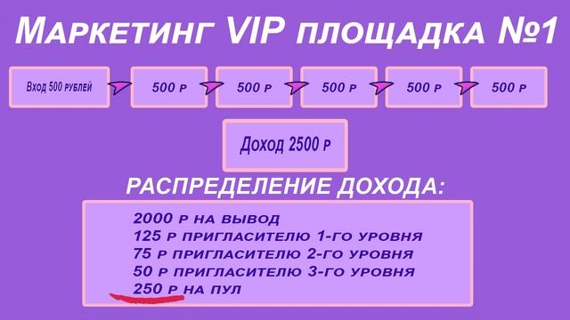 #живаяочередь #заработкавсети ПРЕЗЕНТАЦИЯ НОВЫЙ МОДУЛЬ!МАРКЕТИНГ