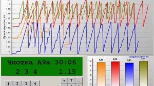 Размагничивание,чистка форсунок