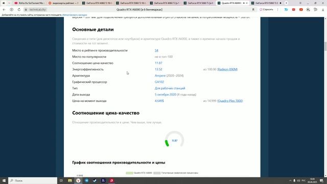 Video Card Overview: обзор на RTX A6000