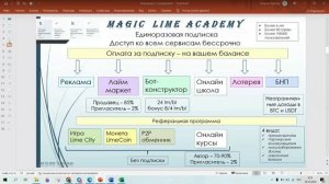 Что такое MagicLime Academy и как тут всё устроено?