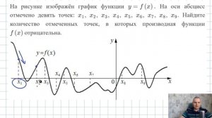Когда производная функции f(x) отрицательна?