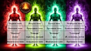 ЧЕТЫРЕ ТЕЛА | Фрагментация Души