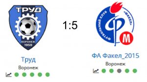 ЧГ Труд - ФА Факел_2015 15.06.2025
