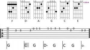 WIND OF GHANGE cover (Guitar Tab)| Перезалив