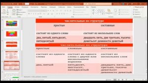 ЕГЭ по русскому языку. Задание 1. Числительные.