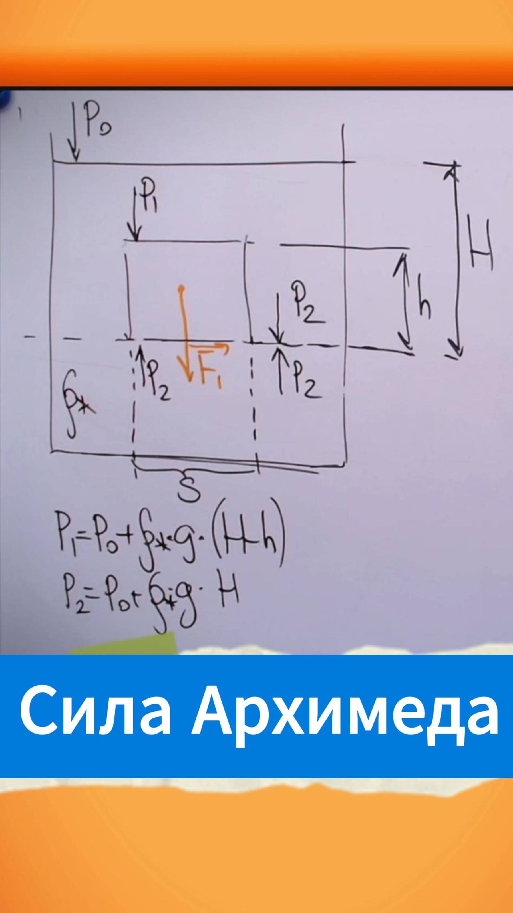 Сила Архимеда