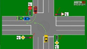 Кто должен уступить дорогу  Разбор ситуации на дороге.