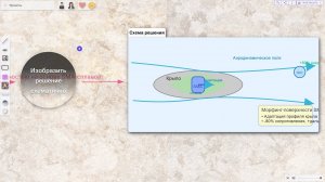 КиберТРИЗ с ИИ в авиационной тематике: что можно улучшить в самолётах?