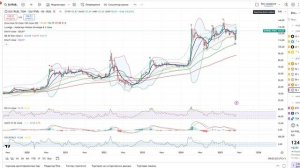 Гигантский обзор рынка / Ядерная в*йна Ирана Израиля / Нефть по $300? Ммвб по 4000? Доллар на 50?
