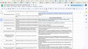 Алгоритм общения с клиентом в торговой точке DS