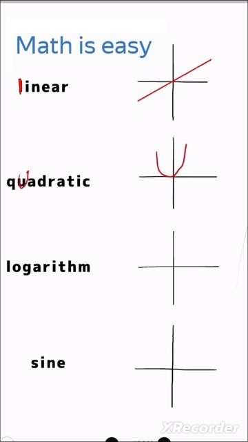 Memorization Trick for Graphing Functions | Algebra Math Hack #shorts #math #school смотреть онлайн