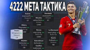 ЛУЧШАЯ 4222 тактика НЕОСТАНОВИМА! - ЛУЧШАЯ 4-2-2-2 custom тактика в EA FC 25