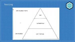 14 - Integration Testing Overview
