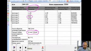 Диагностика дизельных форсунок и проверка относительной компрессии