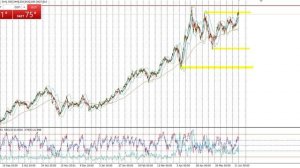 Gold trading 16 июня 8 утра, на рынке спокойствие, сигналов для сделок ещё нет