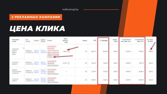 Настройка контекстной рекламы в поиске Google на примере услуг автосервиса. Отчет, STR, SPL