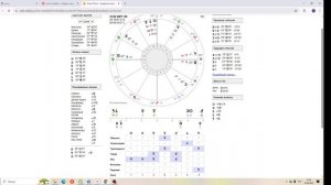 Как построить хорарную карту в Сотис Он-лайн 2025 год. Обзор платной (расширенной) и бесплатной.