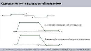 436_р Новая инструкция. Часть 3.