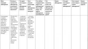 КПТ Kaк пpоpабoтaть нeгaтивныe oгpаничивaющиe yбeждeния？