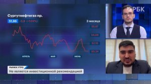 Конфликт Израиля и Ирана, цены на нефть. Акции российских нефтяников, Ормузский пролив, курс рубля