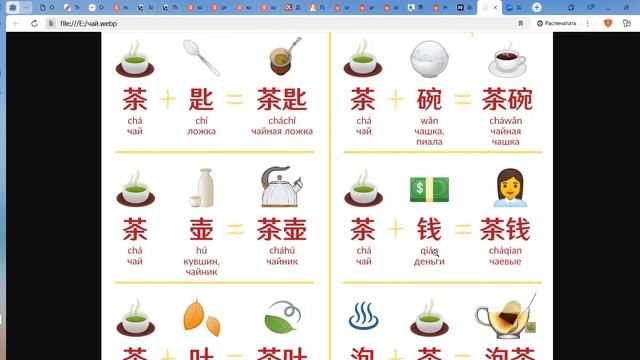 Китайский с нуля для начинающих.茶-- чай+