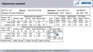 436 часть 14. Карточка кривой. Как прочитать. Как получить.