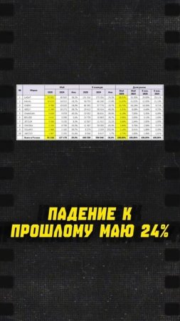 ТОП 3 БРЕНДОВ новых авто на рынке РФ 🇷🇺 в мае 2025