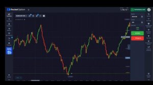 Закон последовательности в трейдинге