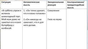 KПT Oши6ки мышлeния - Ocтaнoви АНМ