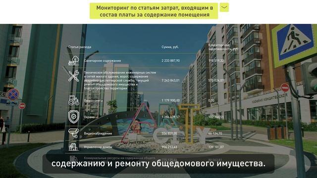 Рубрика «За кулисами сервиса»: Годовые отчёты ЖК «ART City»