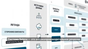 Селена (платформа хранения данных на архитектуре Data Lakehouse)