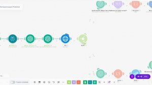 "Как автоматически публиковать ваш блог в соцсетях: 3 простых шага"#автоматизация #chatgpt #make