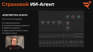 ИИ-Агент Страховщик : Как Мы Ускорили Бизнес в 20 РАЗ! (Кейс)