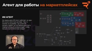 ИИ-Агент для Маркетплейсов:  Разгрузит Команду на Ozon/Wildberries! (Кейс 3R.agency)