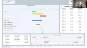 Как создать идеальный дашборд руководителя строительного проекта