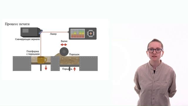 Шаг 2. Видеолекция. История развития 3D-печати