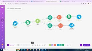 Ты сам сделаешь бота после этого урока | Make.com #автоматизация #make #openai #ai #обучение
