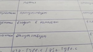 Комплект поставки Samsung, Redmi, Tecno. Что же выбрать?
