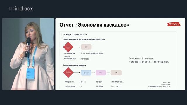 Экскурсия по отчетам «Петрович». Как построить эффективный мониторинг CRM-маркетинга