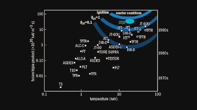 Лекция Артема Коржиманова «Лазерный термояд: вчера, сегодня, завтра»
