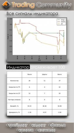 Индикатор горизонтальных уровней, результаты 09.06.2025 - 15.06.2025