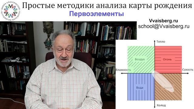 1 первоэлементы