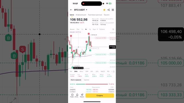 Как защитить свои инвестиции: управление рисками в торговле биткоином #Trading #BTC #crypto #s