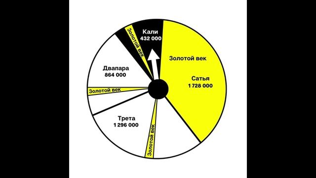 Глава 7. Закон колеса времени. Аудиокнига.