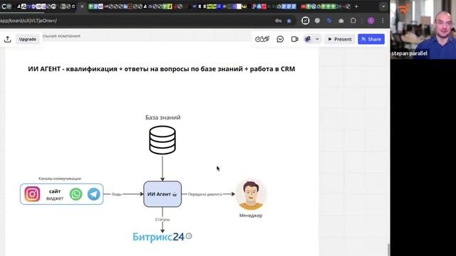 Как автоматизировать заявки в бизнесе с помощью ИИ: кейс мебельной компании
