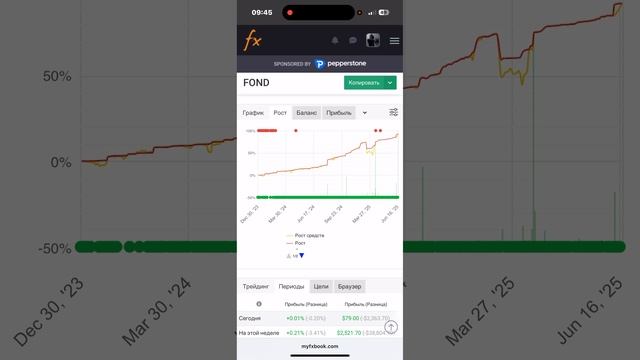 Торговые роботы Форекс: как они работают с рисками? #forex #trading #пассивныйдоход #strategy